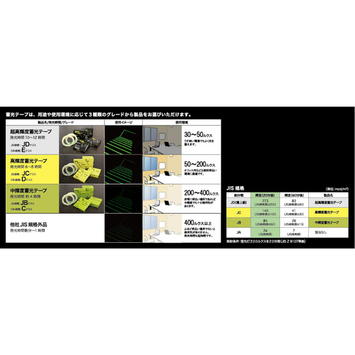 日東エルマテ 超高輝度蓄光テープ ＪＤ ５０ｍｍＸ５Ｍ NB-5005D｜の