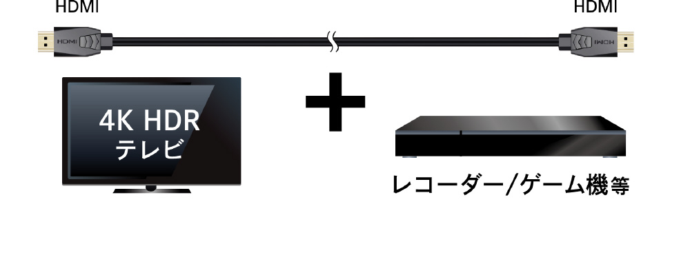 プレミアムHDMIケーブル [1m /HDMI⇔HDMI /スタンダードタイプ