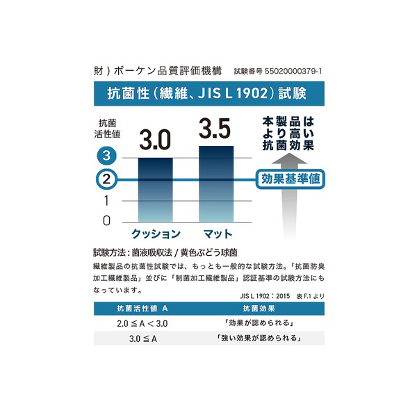 抗菌メッシュハンドルカバー Sサイズ ハンドル直径 36 5 37 9cm対応 Komh の通販はソフマップ Sofmap