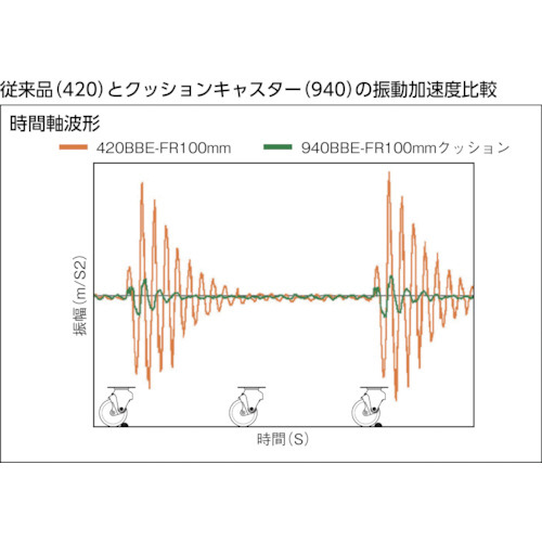 クッションキャスター　自在SP付　ゴム車　線径2.0mm　935BBEFR10020BAR01