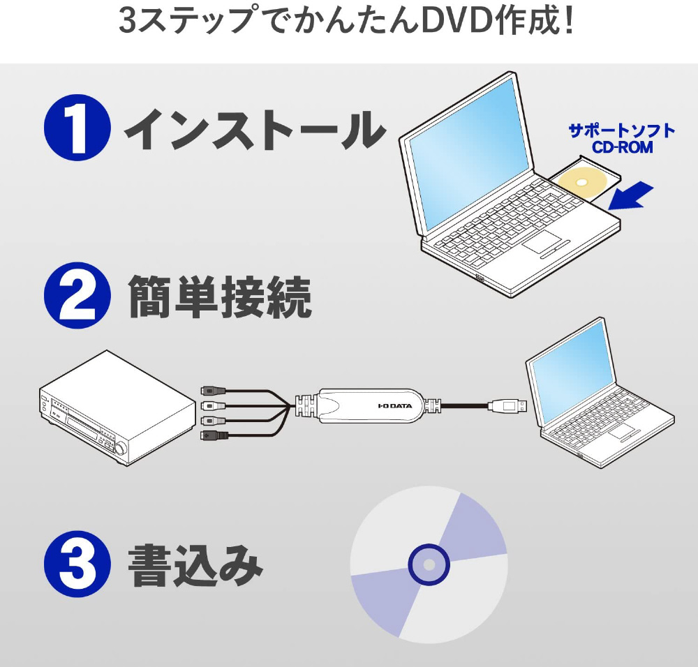 I-O DATA アイオーデータ USBビデオキャプチャー GV-USB2 - 映像