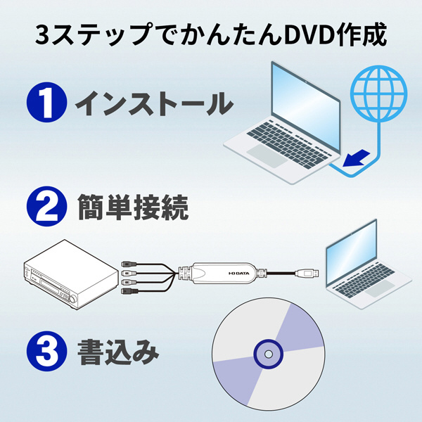 GV-USB2（USB接続ビデオキャプチャー）｜の通販はアキバ☆ソフマップ