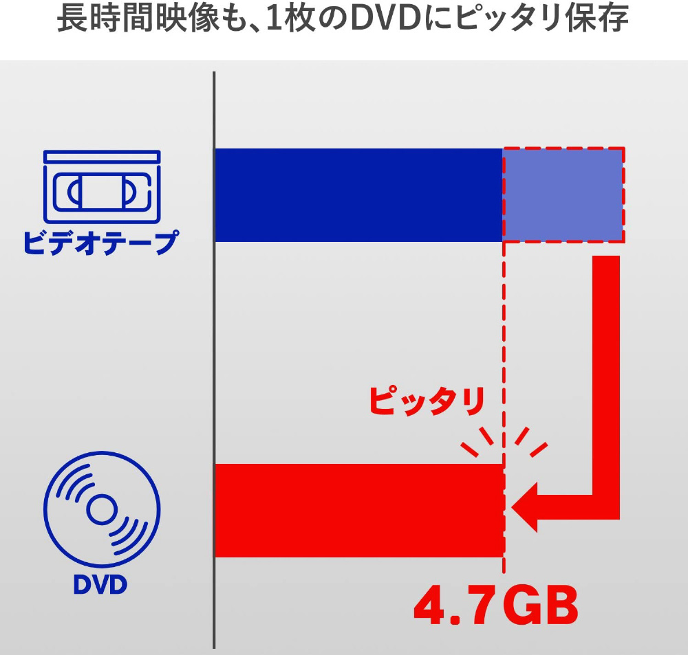 GV-USB2（USB接続ビデオキャプチャー）｜の通販はソフマップ[sofmap]