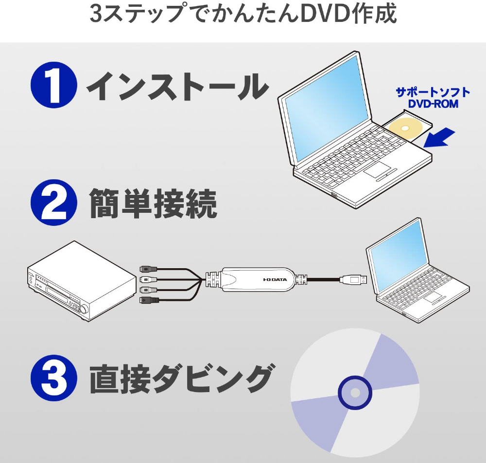 GV-USB2/HQ(USB接続ビデオキャプチャー)