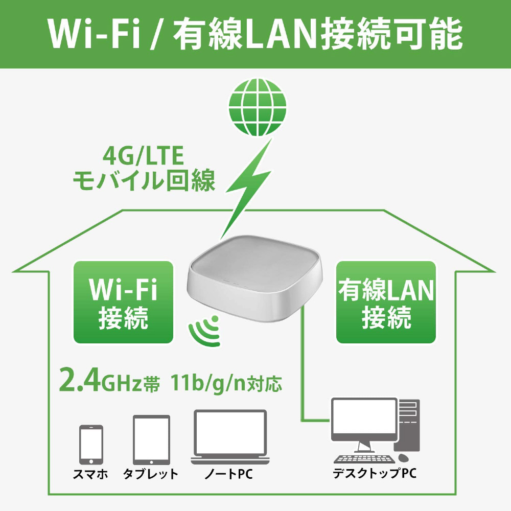 買取】Wi-Fiルーター WN-CS300FR ［Wi-Fi 4(n) /IPv6非対応］|IO