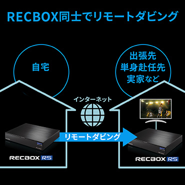 3TB］スマホ対応ハイビジョンレコーディングハードディスク 「RECBOX RS」テレビ録画向けモデル HVL-RS3|IO DATA(アイオーデータ)