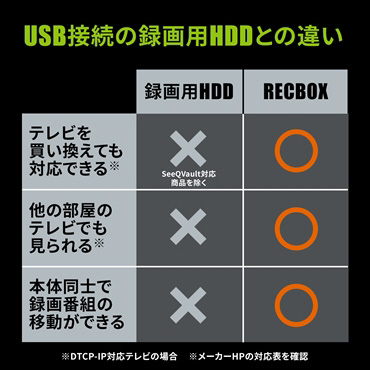 買取】［4TB］ハイビジョンレコーディングハードディスク 「RECBOX LS」テレビ録画向けモデル HVL-LS4|IO  DATA(アイオーデータ)の買取価格｜ラクウル