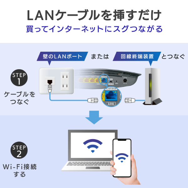 SALE／10%OFF 人気おすすめ良品が安い LuckyTailアイ オー データ機器 WAN LAN2.5Gbps対応 Wi-Fi6 ゲーミング ルーター WN-DAX3000QR
