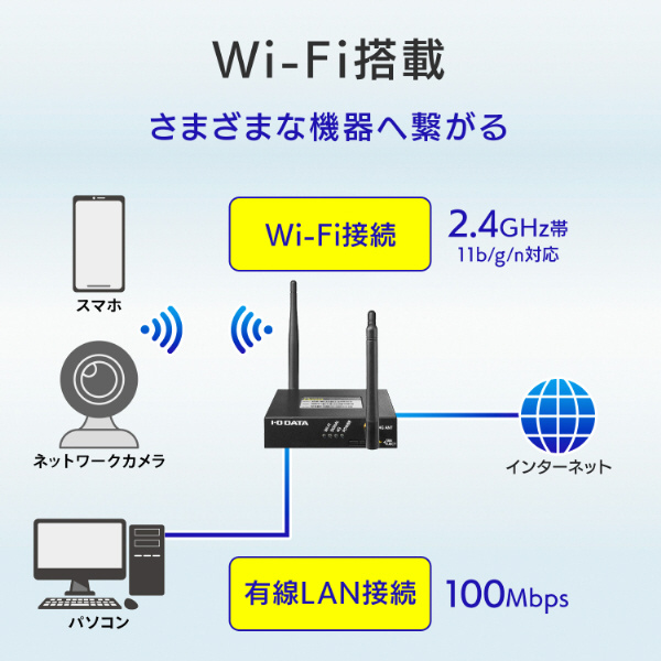 Wi-Fi搭載 4G/LTEルーター (Chrome/Mac/Windows11対応) UD-LT2 ［Wi-Fi  4(n)］｜の通販はソフマップ[sofmap]