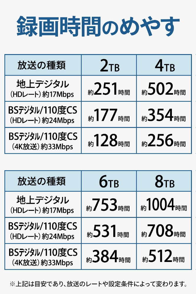 HDCX-UTL4K 外付けHDD USB-A接続 家電録画対応 ［据え置き型