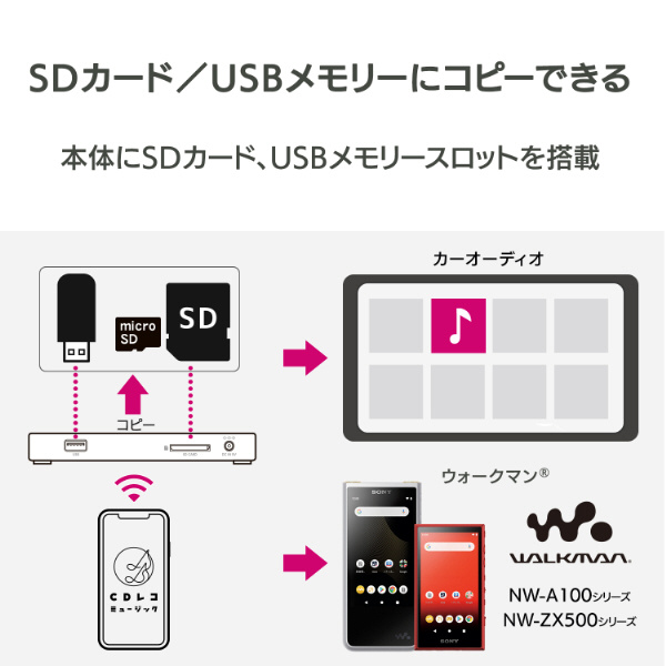 スマホ タブレットPC用CDレコーダー「CDレコ6」Wi-Fiモデル (Android/iPadOS/iOS対応) ブラック  CD-6WK｜の通販はソフマップ[sofmap]