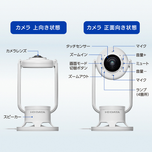 ウェブカメラ＋マイク・スピーカー USB-C＋USB-A接続 会議用360度(Chrome/Mac/Windows11対応) ホワイト  TC-MSC300W ［有線］｜の通販はソフマップ[sofmap]