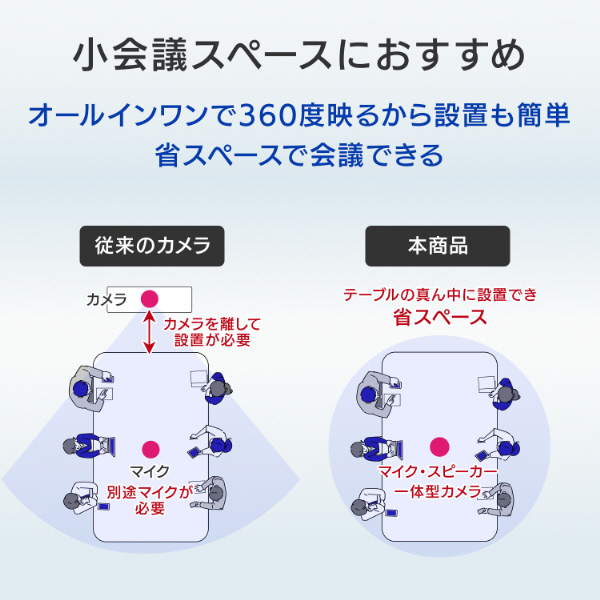 ウェブカメラ＋マイク・スピーカー USB-C＋USB-A接続 会議用360度(Chrome/Mac/Windows11対応) ホワイト  TC-MSC300W ［有線］｜の通販はソフマップ[sofmap]