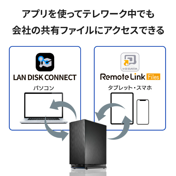 LAN DISK A [16TB搭載 /2ベイ /16台(2.5GbE)] Linux OS搭載 法人