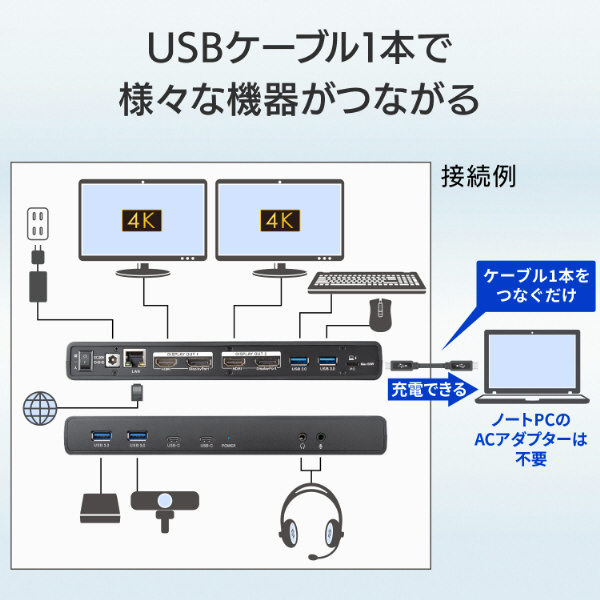 ［USB-C オス→メス HDMIｘ2 / DisplayPortｘ2 / LAN /φ3.5mmｘ2 / USB-Aｘ4 / USB-Cｘ2］USB  PD対応 60W ドッキングステーション US3C-DS1/PD-A ［USB Power Delivery対応］ 【sof001】