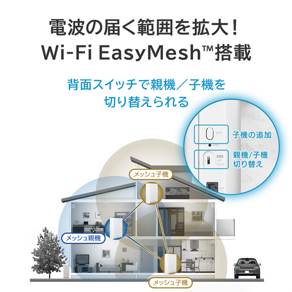 Wi-Fiルーター 5765+2882+688Mbps WN-7T94XR ［Wi-Fi 7(be) /IPv6対応