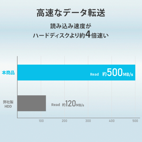 IO-DATA SSPS-US1W 超小型高速転送のスティックSSD 1TB 白色×黒色