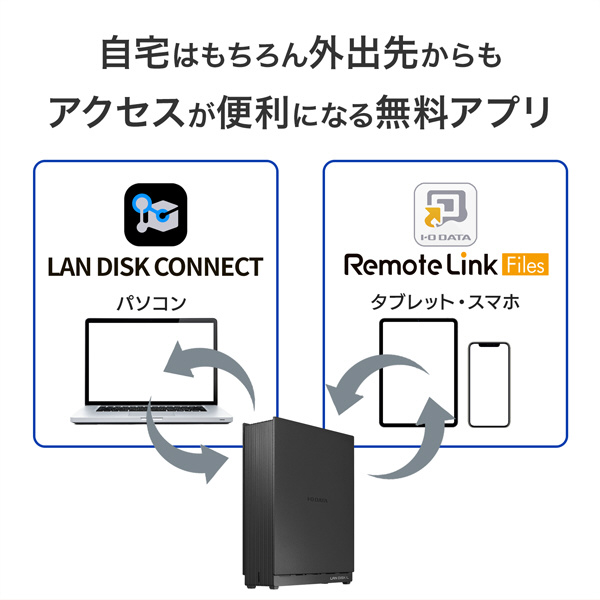 IODATA NAS(ネットワークHDD) LAN DISK L HDL1-LE01N
