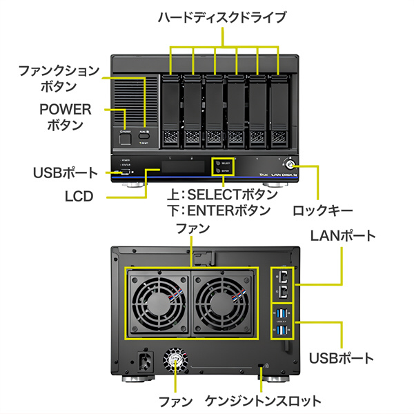 LAN DISK H [6TB搭載 /6ベイ] 法人向け 大規模オフィス～128人(5年保証