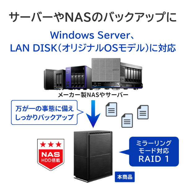 HDW-UTN4 外付けHDD USB-A接続 「BizDAS」2ドライブ搭載モデル(Chrome