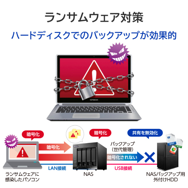 HDW-UTN4 外付けHDD USB-A接続 「BizDAS」2ドライブ搭載モデル(Chrome