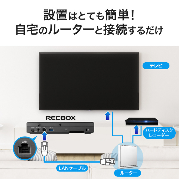 I・Oデータ RECBOX RS スマホ対応　ハイビジョンレコーディングHD 12TB］スマホ対応ハイビジョンレコーディングハードディスク 「RECBOX
