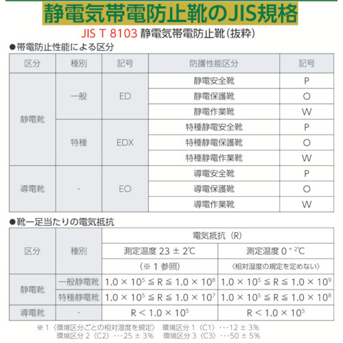 静電安全靴 短靴 7511白静電靴 25.0cm 7511WS25.0｜の通販はソフマップ