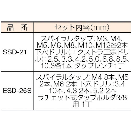 スパイラルタップ・ドリルセット SSD21｜の通販はソフマップ[sofmap]