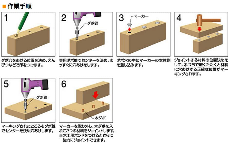 大西 ダボ錐マーカーセット No.22MS｜の通販はソフマップ[sofmap]