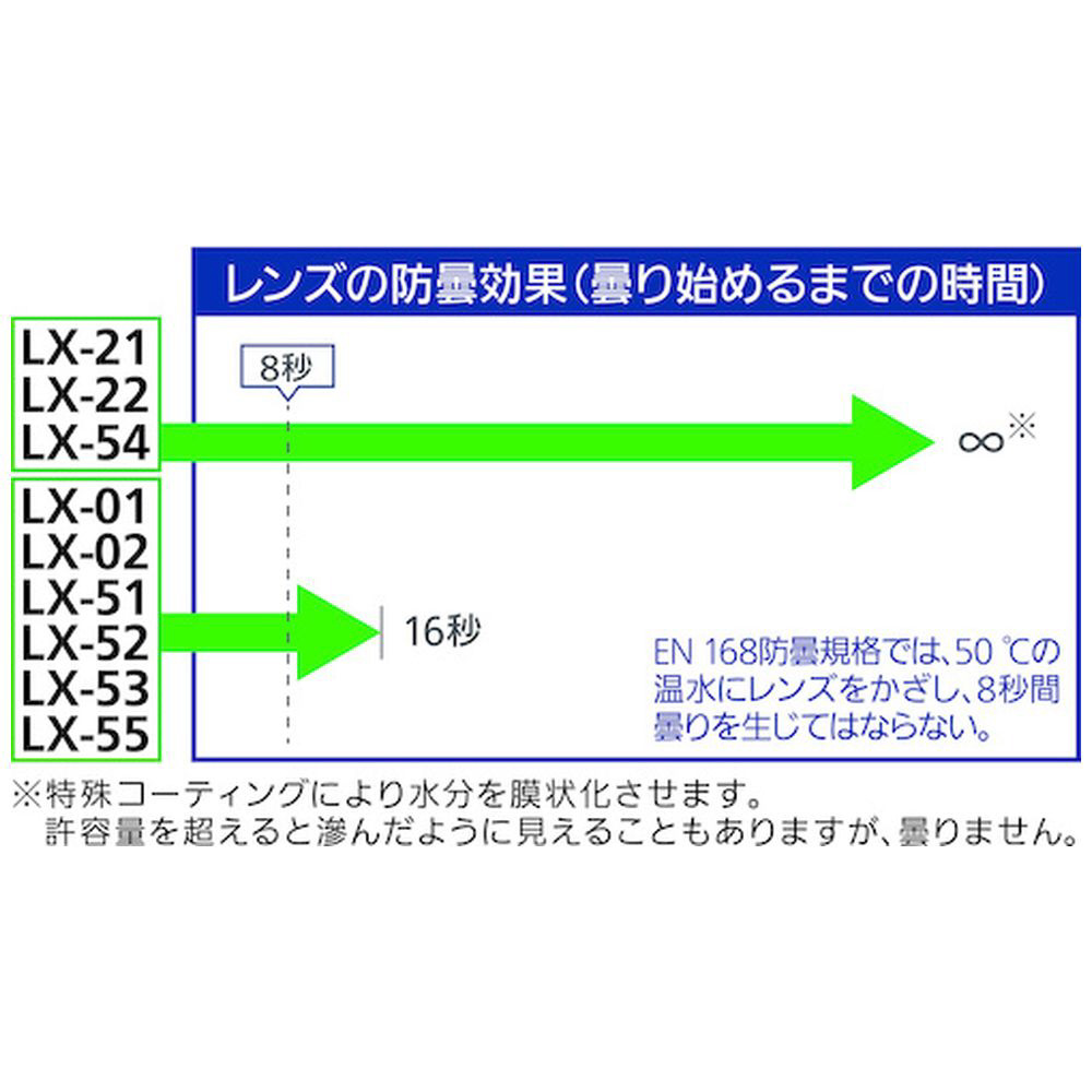 シゲマツ 保護めがね LX-21(ゴグル形)(1個) 品番：LX-21