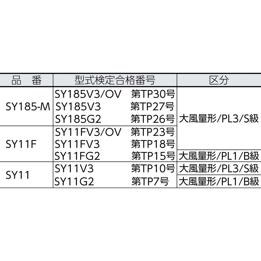 TR シゲマツ 電動ファン付き呼吸用保護具 Sy185-H (M)    (入数) 1個 - 1