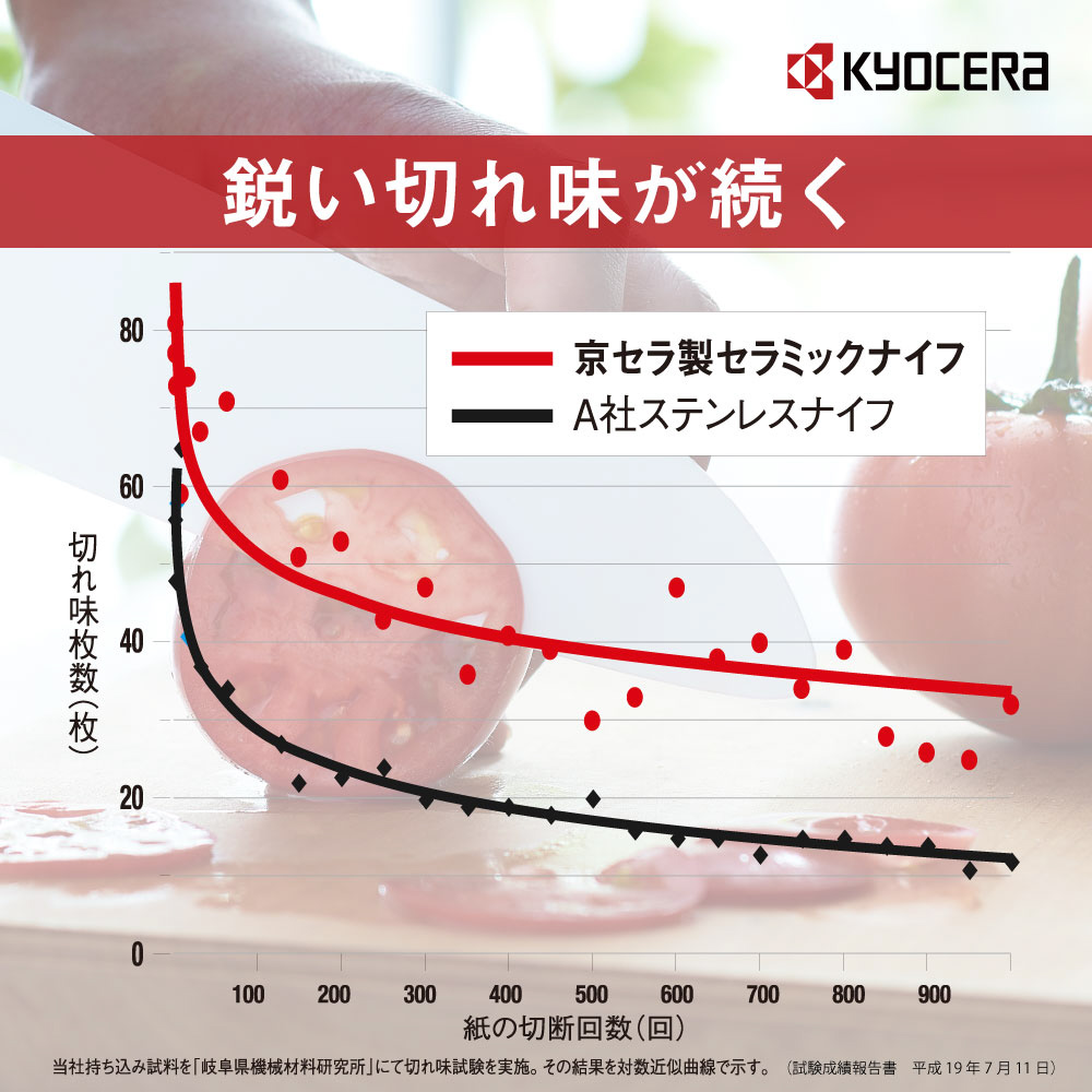 セラミック三徳ナイフ（ピンク）CN-140I-PK 【処分品の為、外装不良