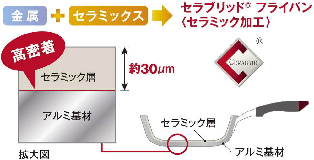 CF-G28FB-WPK 28cm炒め鍋 白ピンク｜の通販はソフマップ[sofmap]