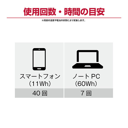 京セラ ソーラーパネル PSP100 - メンテナンス