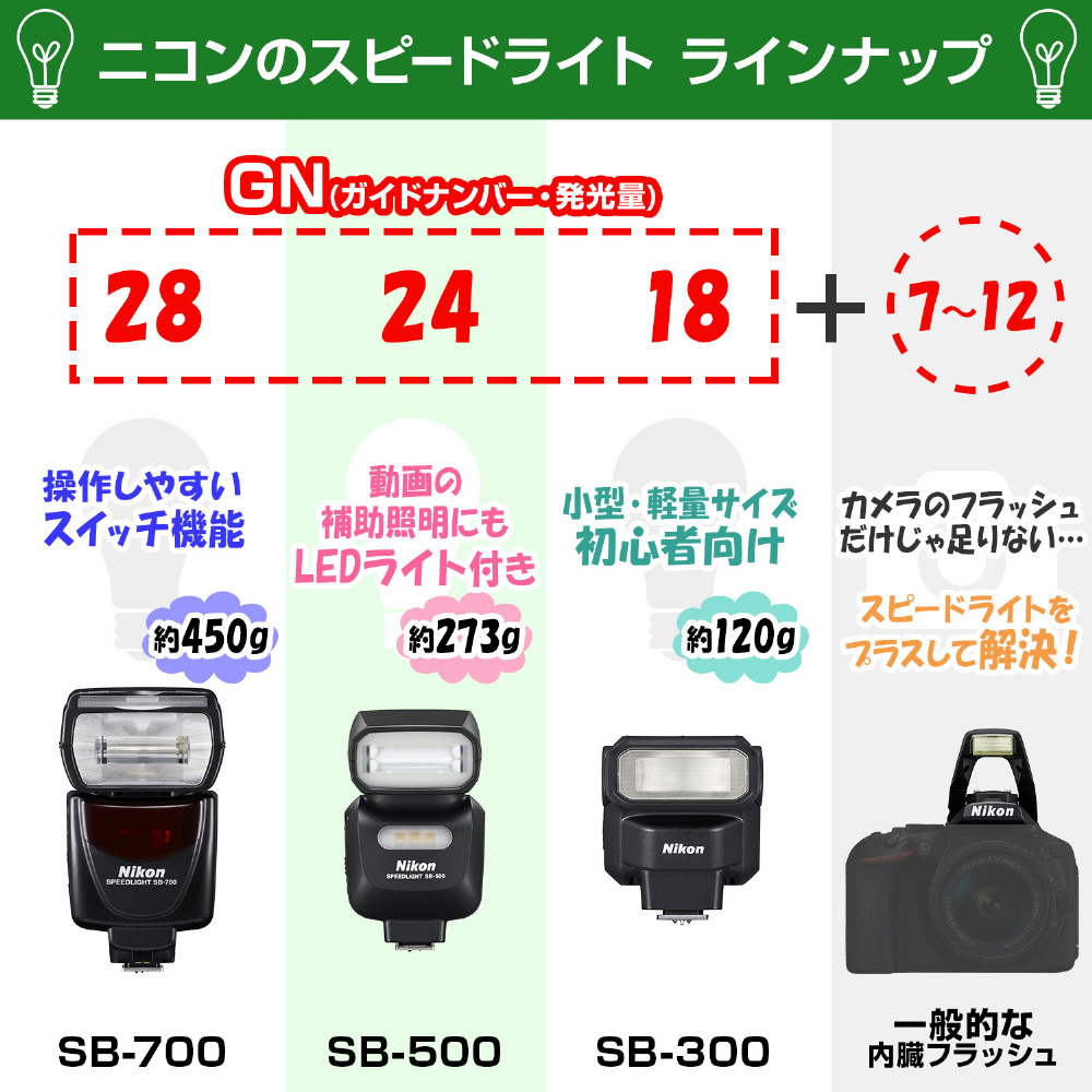 スピードライト SB-N7 （ブラック）