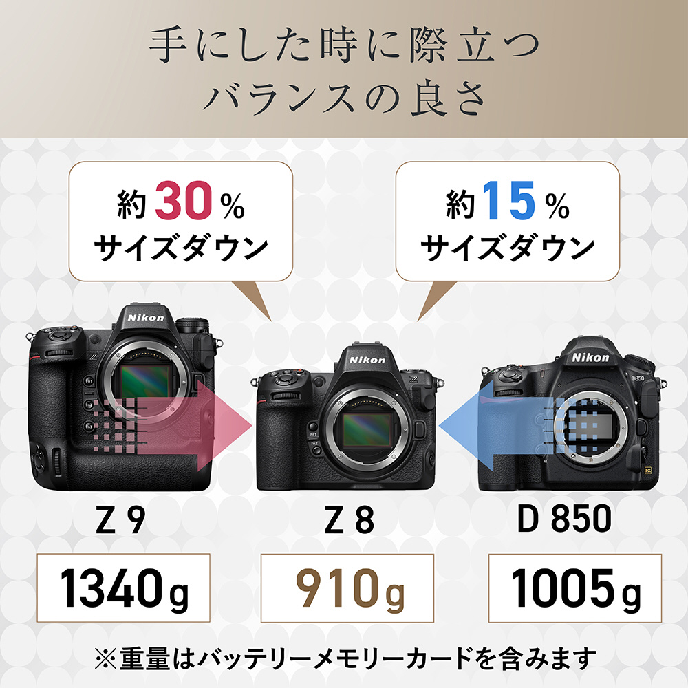 Nikon Z 8 ミラーレス一眼カメラ ［ボディ単体］