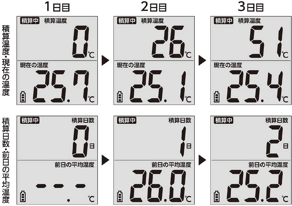 シンワ 積算温度計 防水型｜の通販はソフマップ[sofmap]