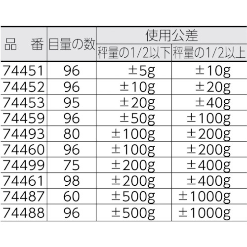 手ばかり 2kg 平面目盛板 74453