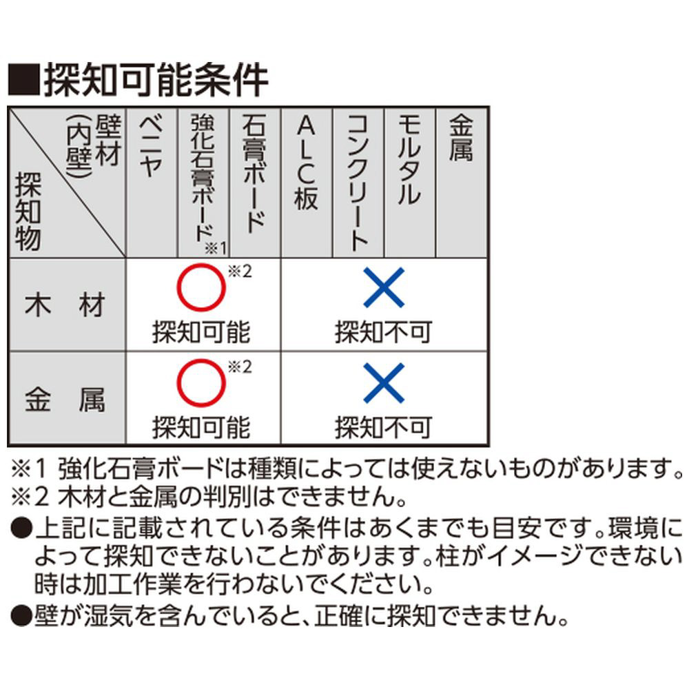 シンワ測定 下地センサー Pro 中心・深部・電線探知 79155