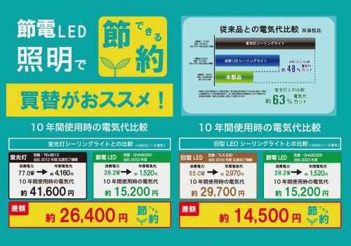 LEDシーリングライト GHA12200 ［12畳 /昼光色～電球色 /リモコン付属