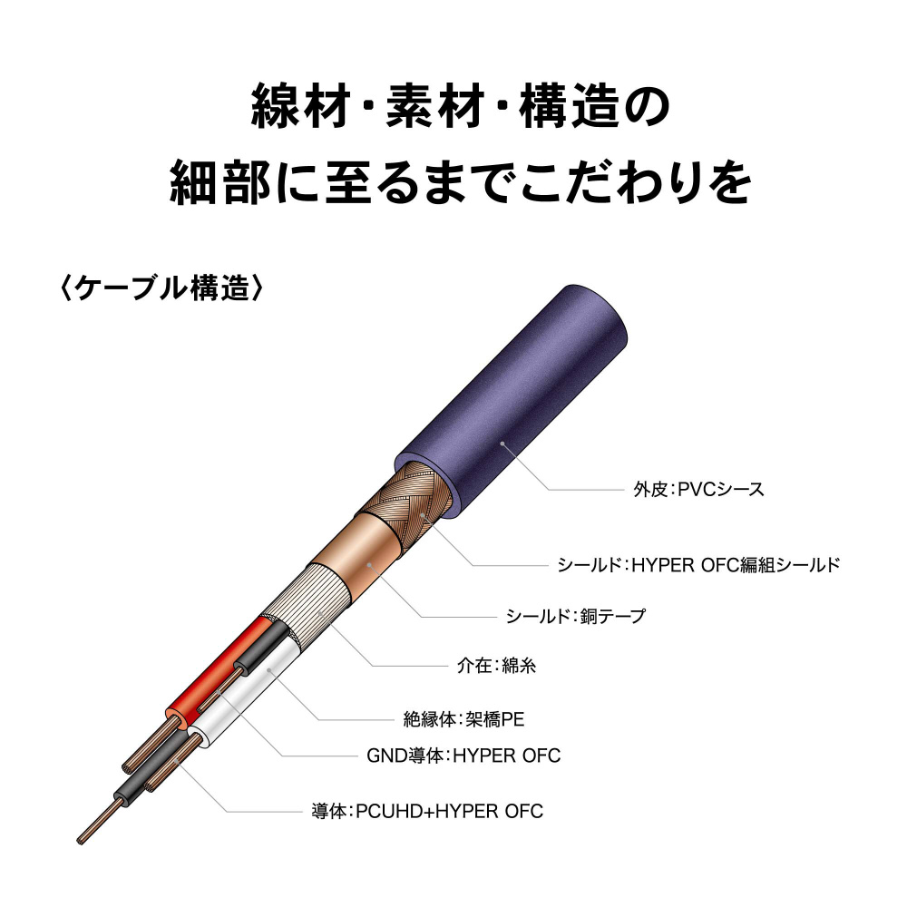 0.7m インターコネクトケーブル AT-IC500R/0.7 ［0.7m］｜の通販は