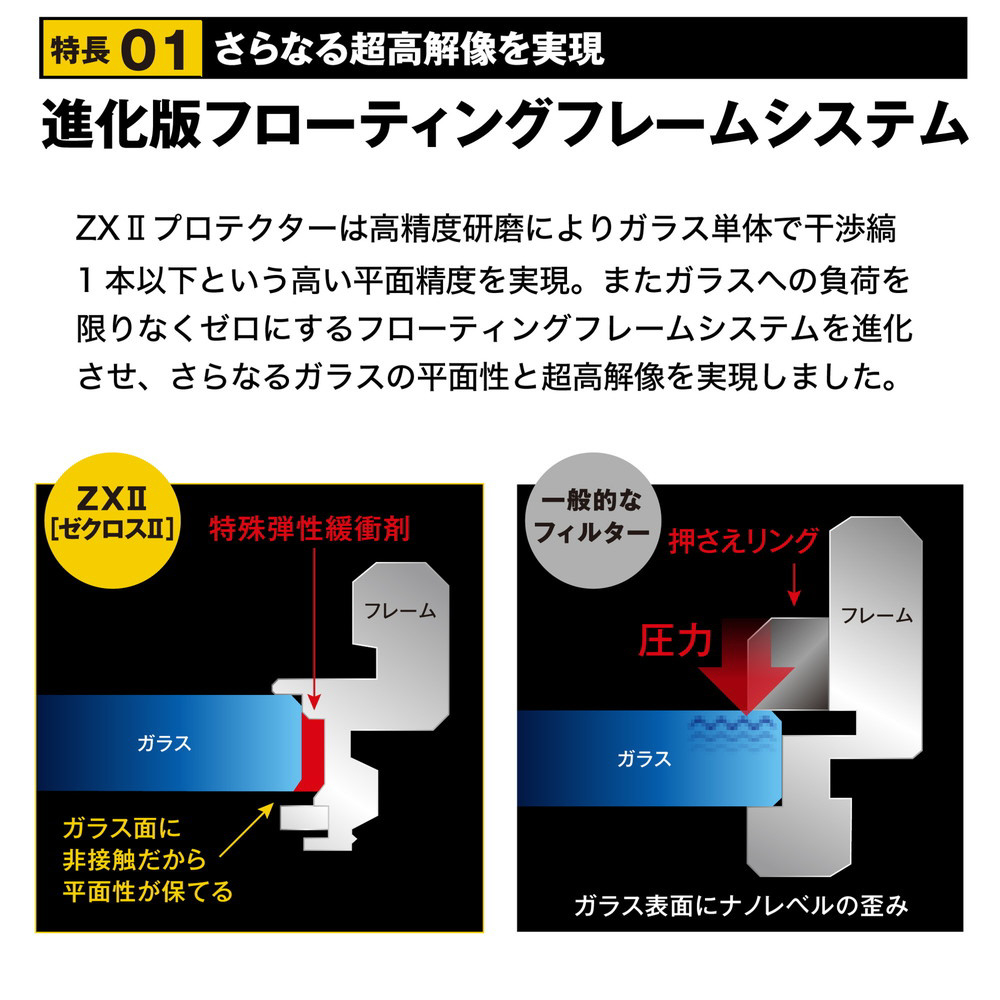 ZXII ゼクロス2プロテクター 37mm ZX2PT37S｜の通販はソフマップ[sofmap]