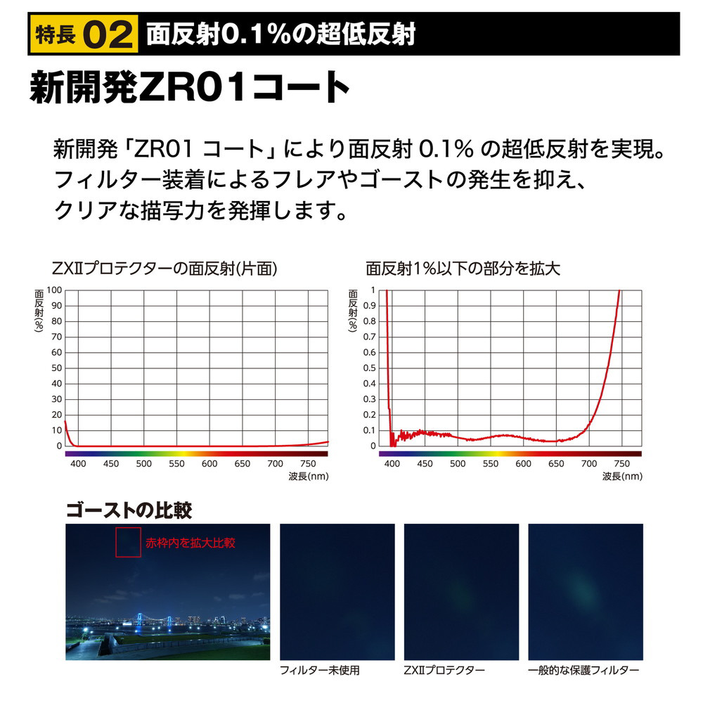 ZXII ゼクロス2プロテクター 77mm ZX2PT77S｜の通販はソフマップ[sofmap]