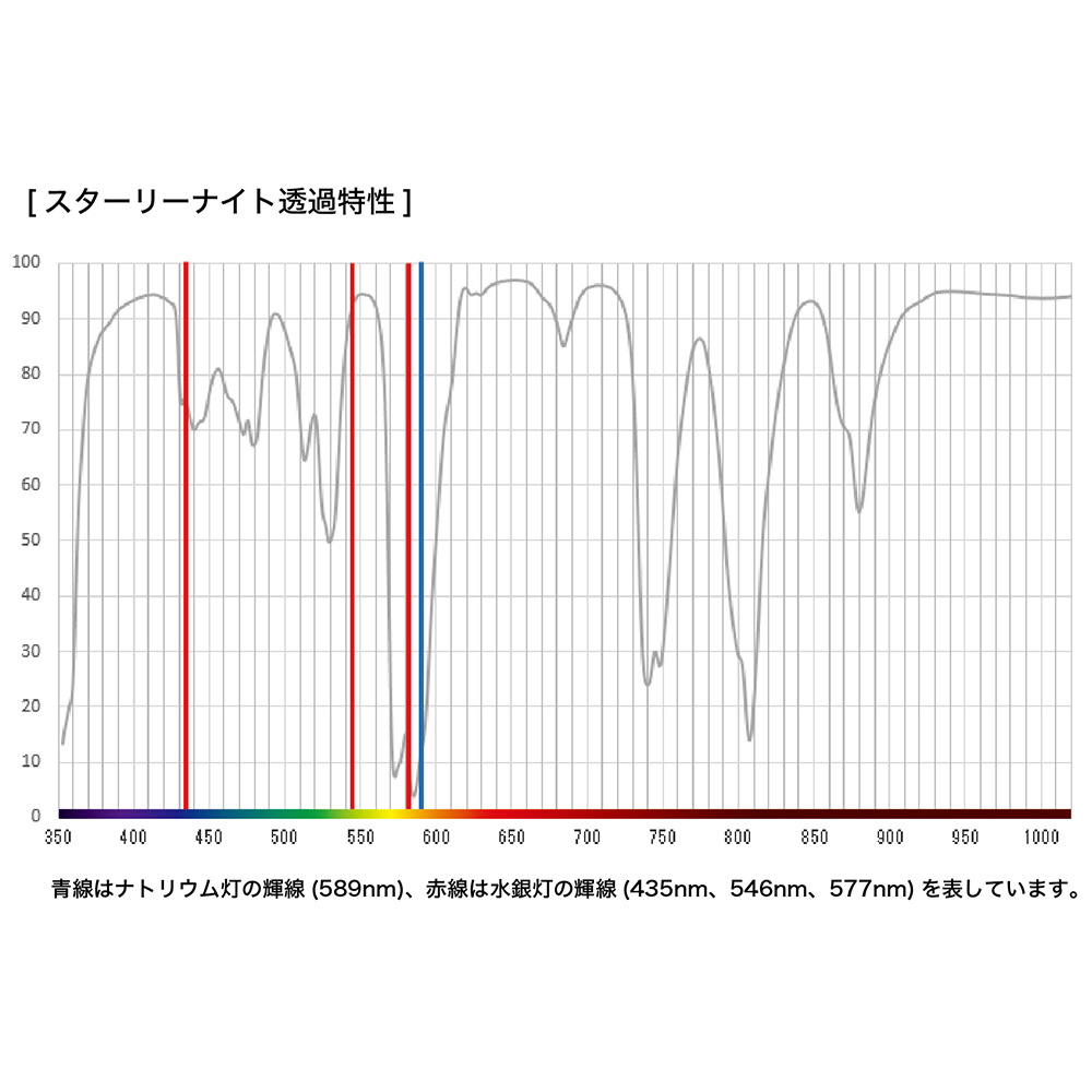 星景・夜景撮影用フィルター スターリーナイト 角型 150×150mm STARRYNIGHT150X150MM  ［150x150mm］｜の通販はソフマップ[sofmap]