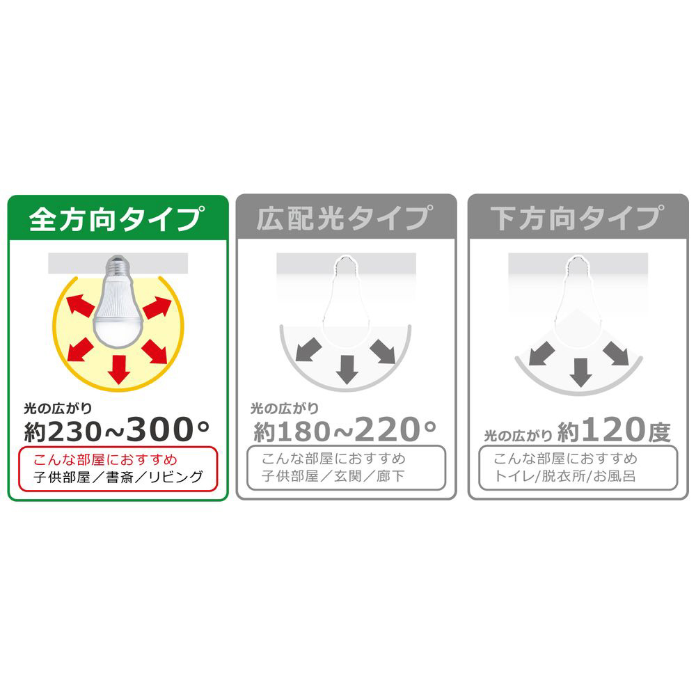 長寿命白熱電球 (100W形・2個入・口金E26) LW100V95W-60LL2P ホワイト｜の通販はソフマップ[sofmap]