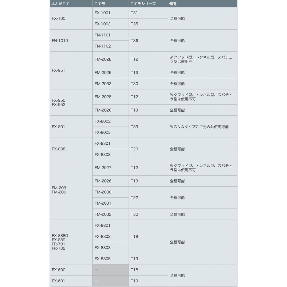 白光こて先クリーナーＦＴー７２０１００Ｖ?２４０Ｖ平型プラグ FT72081