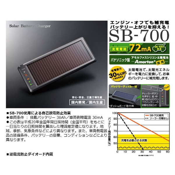 車用ソーラーバッテリー充電器 Sb 700 の通販はソフマップ Sofmap