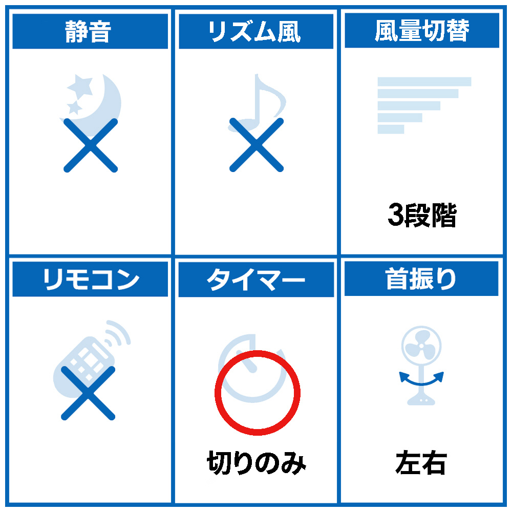 ACフロア扇風機 AFL-233T-WH｜の通販はソフマップ[sofmap]
