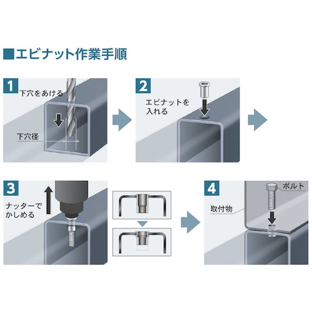 エビブラインドナット“エビナット”（薄頭・スチール製）エコパック板厚