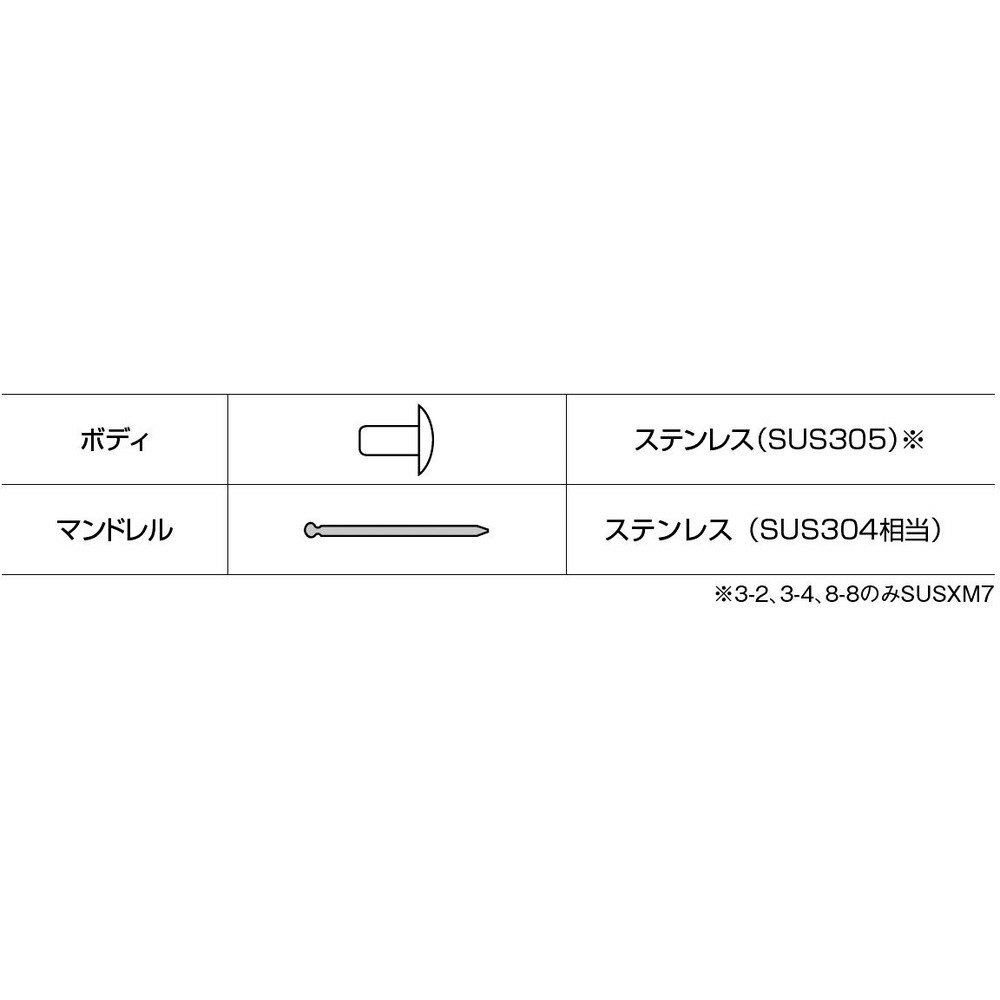 ブラインドリベット（1000本入）　ステンレス/ステンレス　6－4　NST64